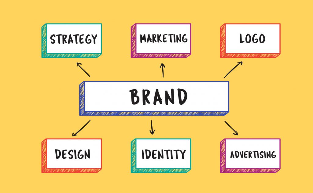 How do you build a strong brand image?