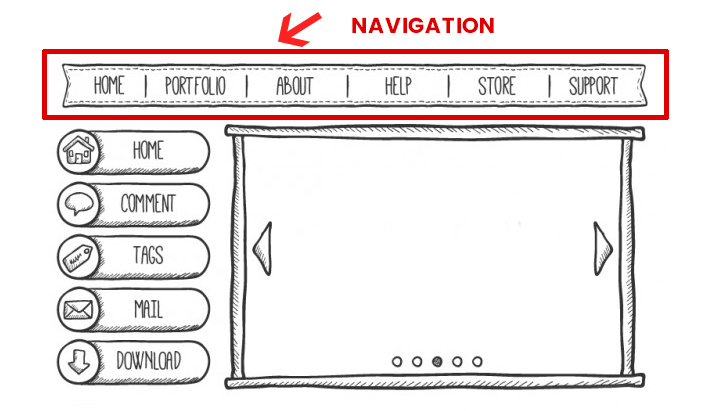 example of navigation